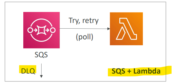 event_processing_sqs_lambda
