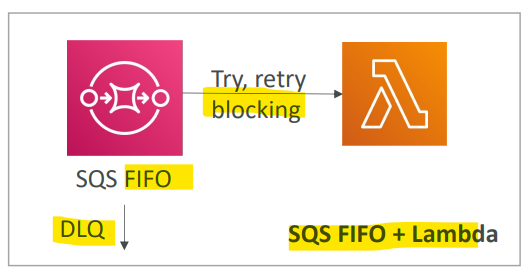 event_processing_sqsfifo_lambda