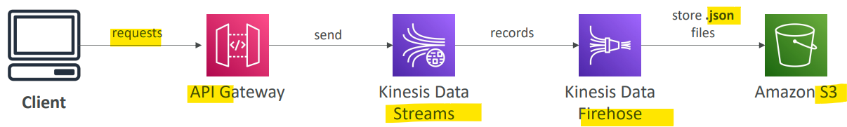 external_events_api