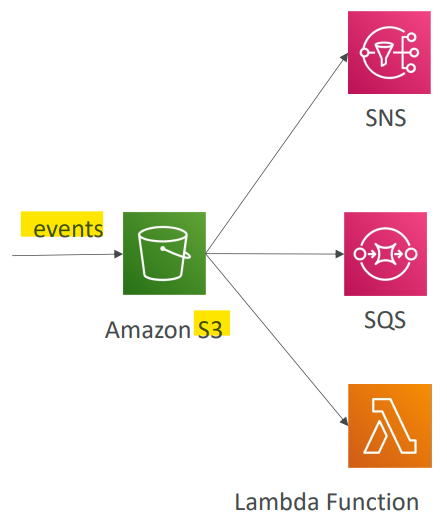 s3_event