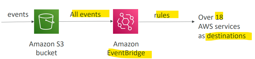 s3_event_eventbridge