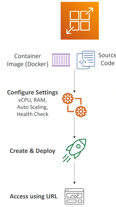app_runner_diagram.png
