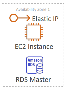 beanstalk_deployment_modes_dev_diagram