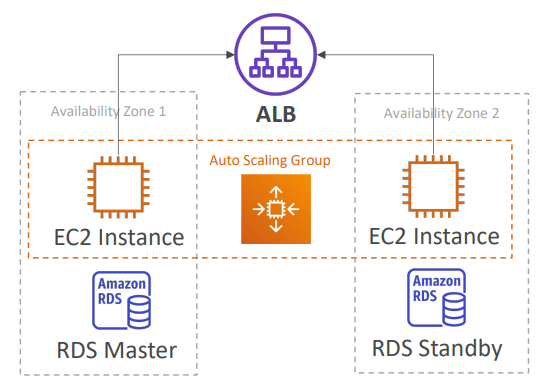 beanstalk_deployment_modes_prod_diagram
