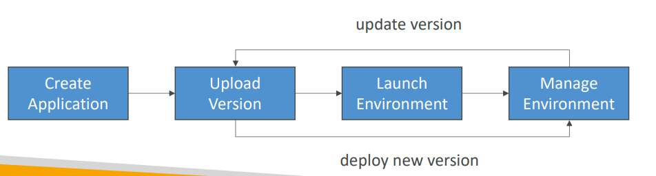 beanstalk_diagram