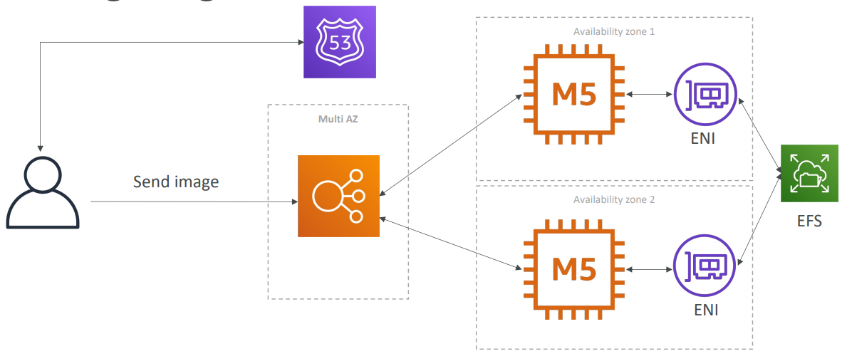mywordpress_architecture_diagram