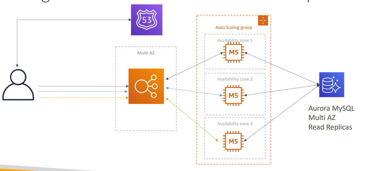 mywordpress_architecture_diagram