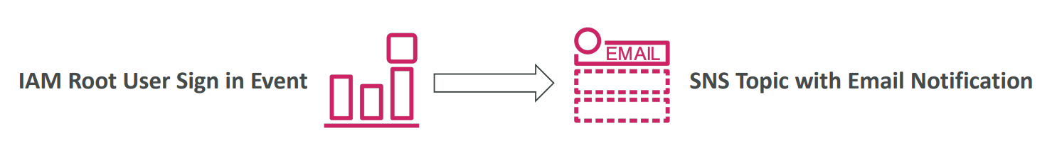 eventbridge_event_pattern_diagram