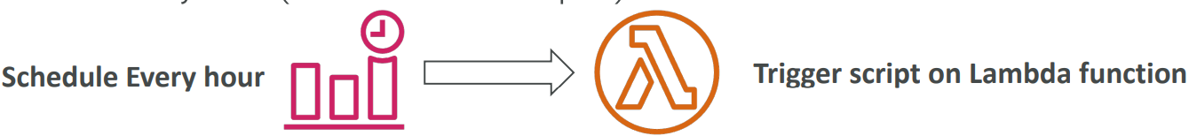 eventbridge_schedult_diagram
