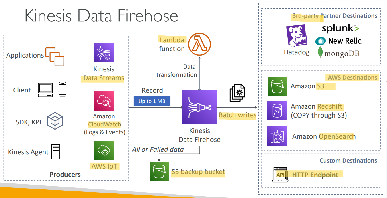 kinesis_data_firehose_diagram