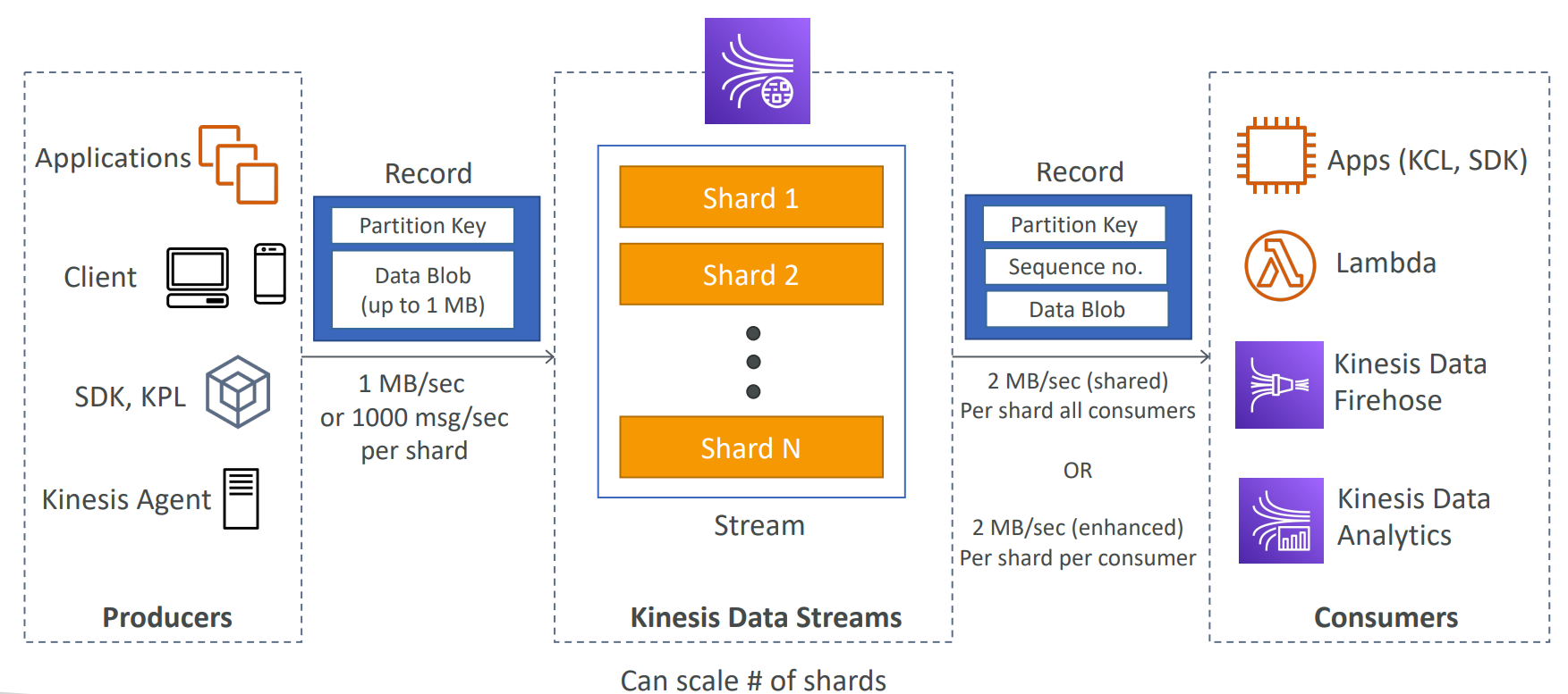 kinesis_data_streams_diagram