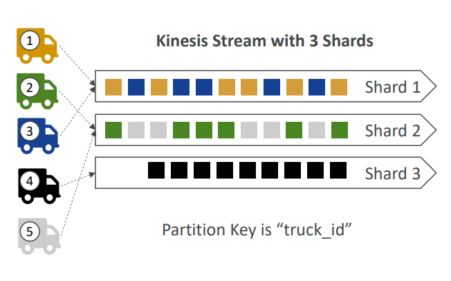 kinesis_ordering_data_diagram.png