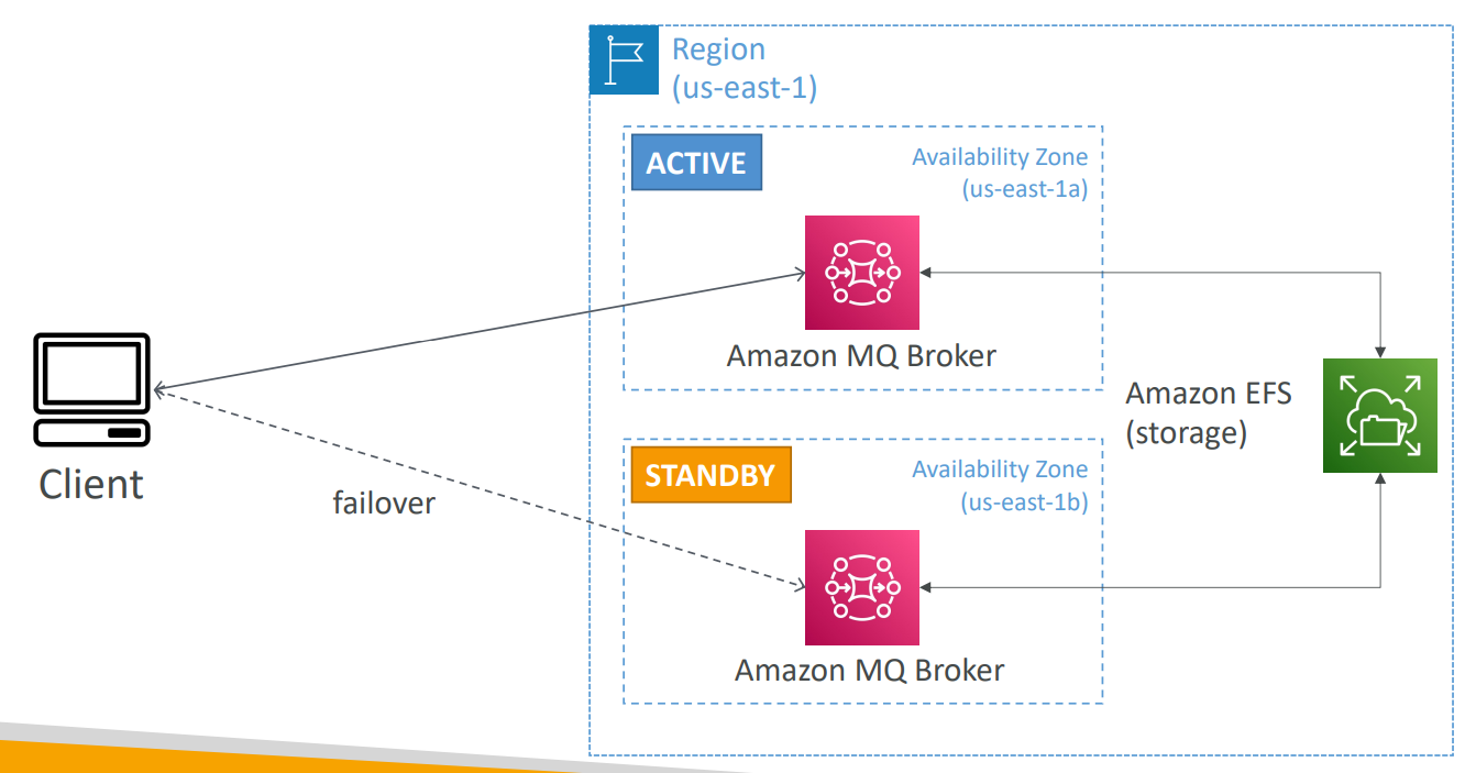 mq_high_availability
