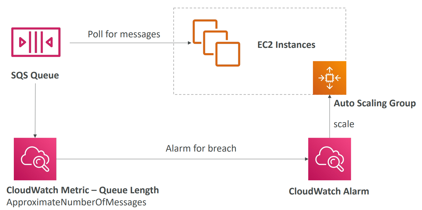sqs_asg_diagram.png