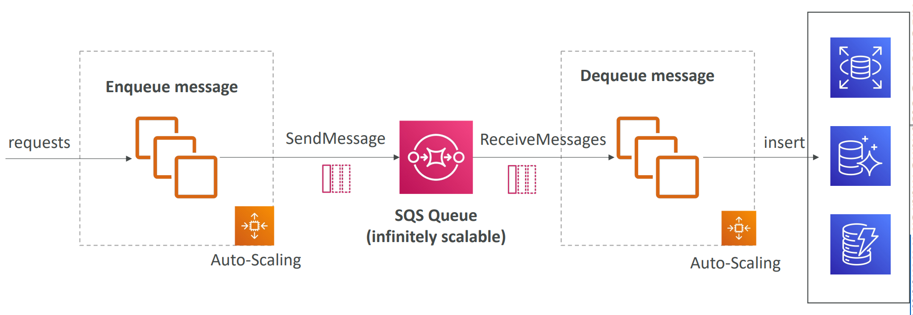sqs_buffer_diagram.png