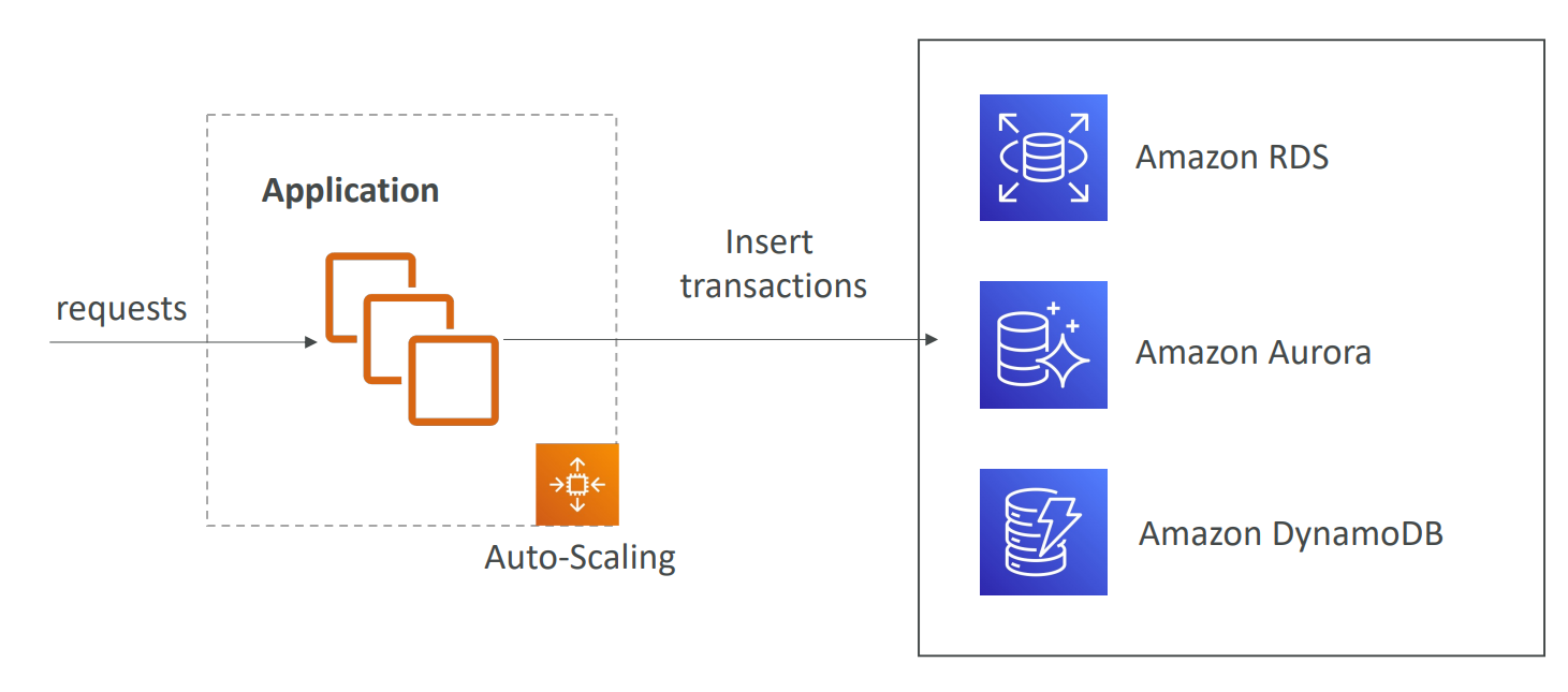 sqs_buffer_problem_diagram