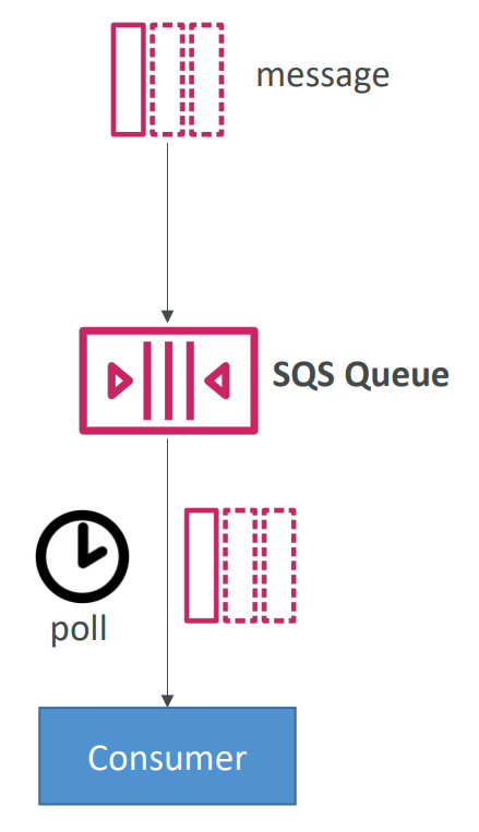 sqs_long_polling_diagram.png