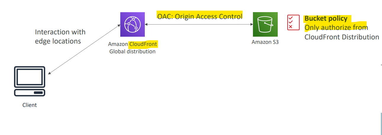 serverless_architecture_blog_website.png