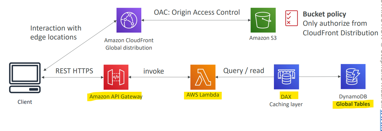 serverless_architecture_blog_website02.png