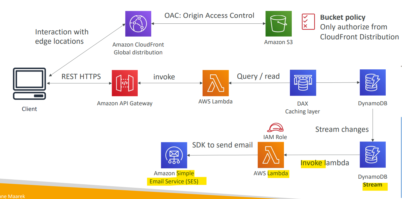 serverless_architecture_blog_website03.png