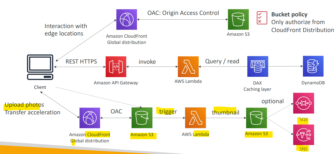 serverless_architecture_blog_website03.png
