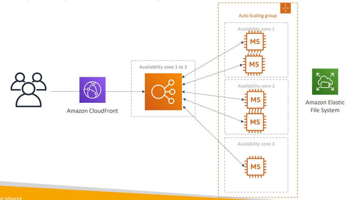 serverless_architecture_software_updates_offloading