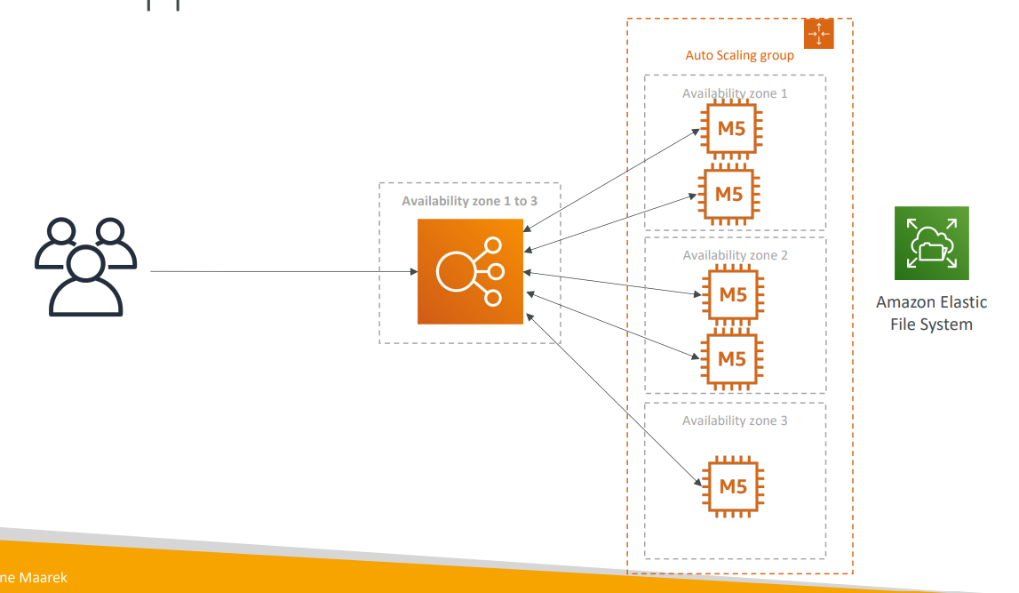 serverless_architecture_software_updates_offloading02.png