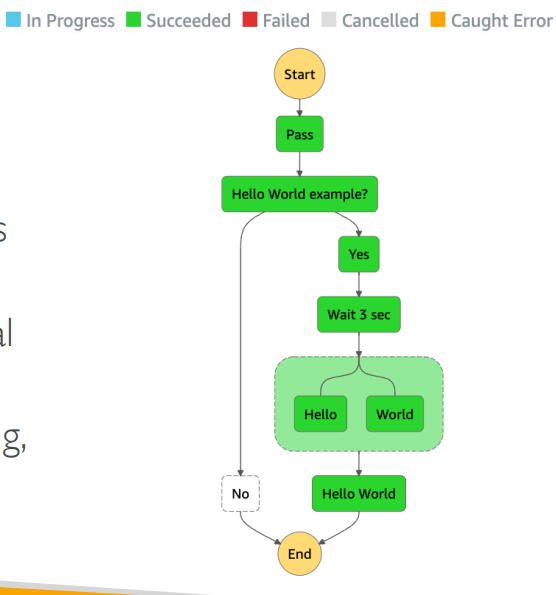 step_functions_example