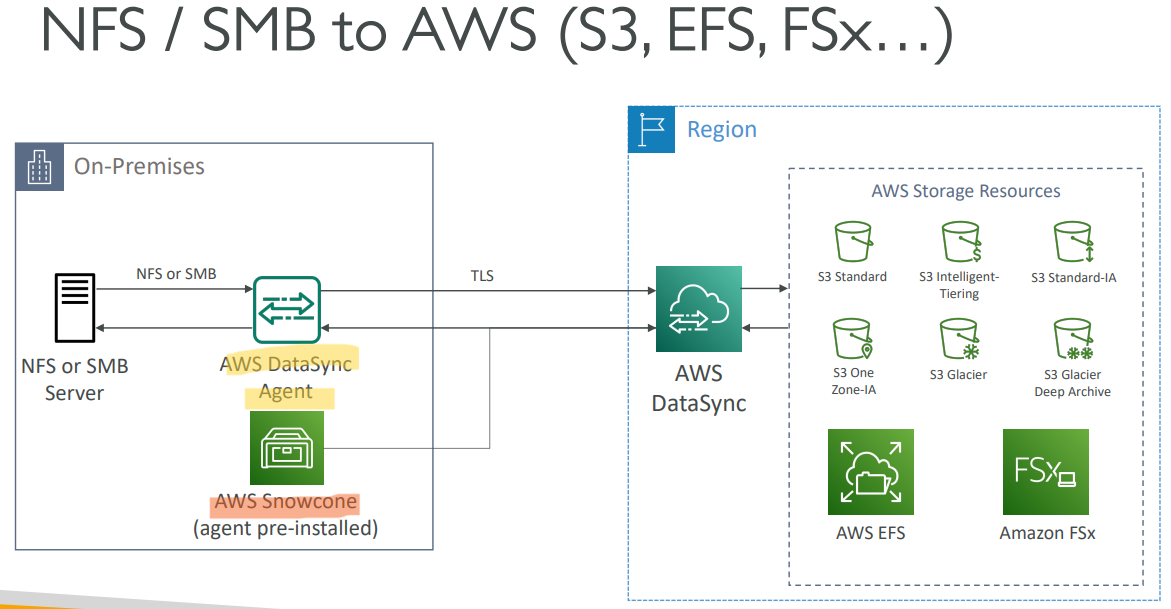 aws_datasync_use_case_diagram.png