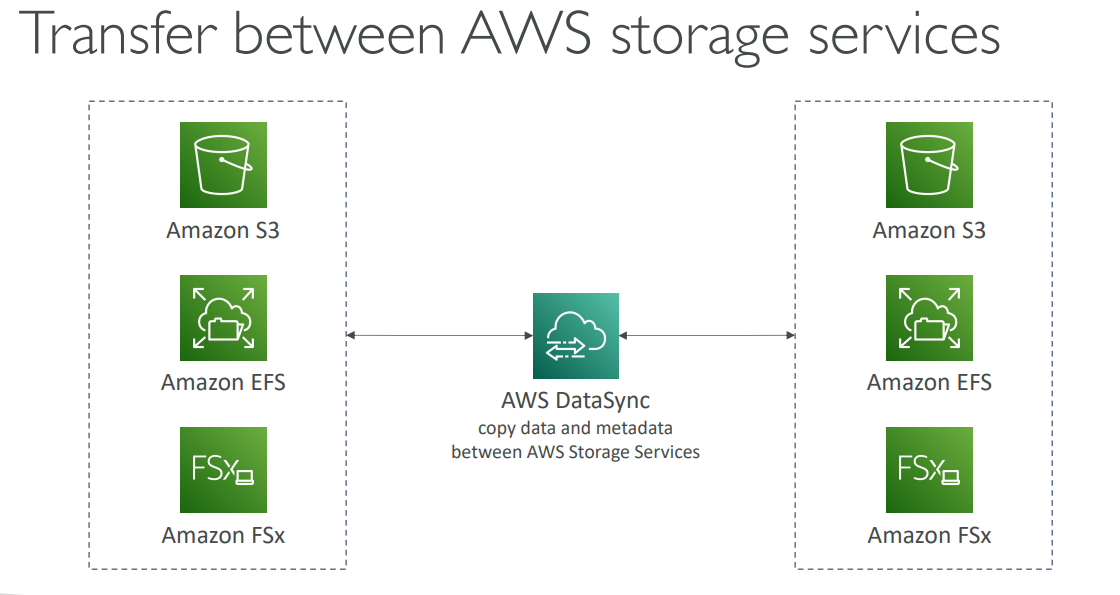aws_datasync_use_case_diagram02.png