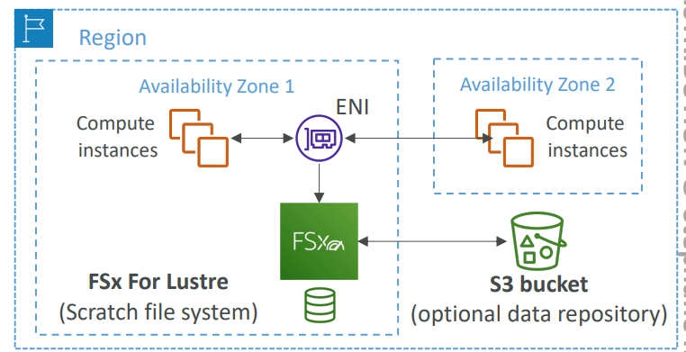 fsx_lustre_scratch_diagram