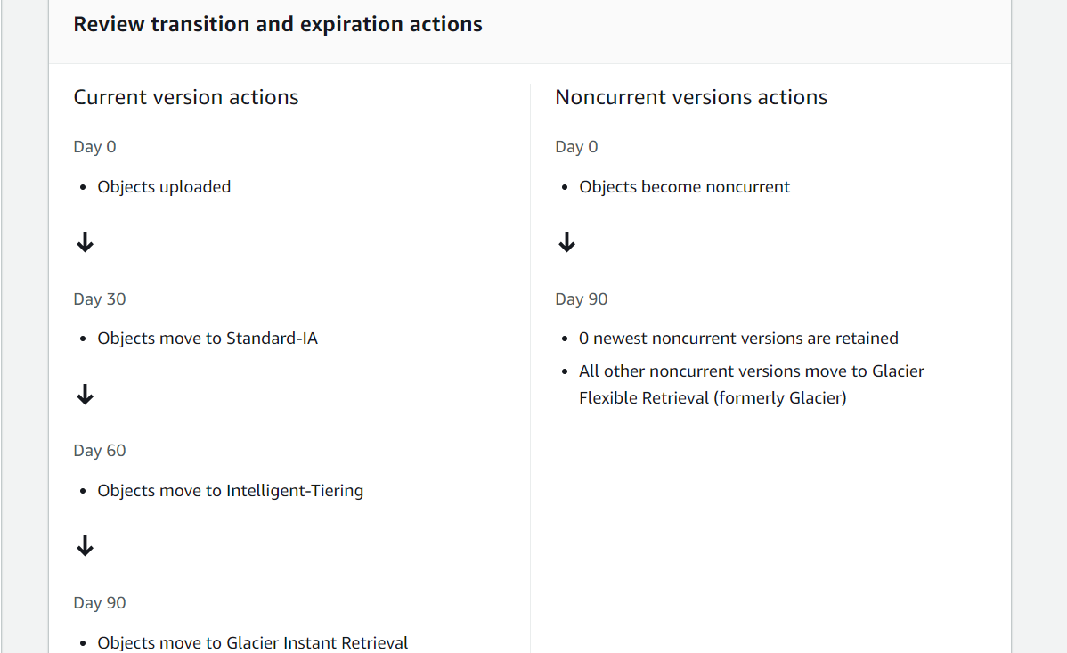 s3_lifecycle_rule_handson07