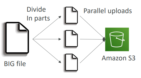 s3_multi-part-upload