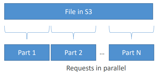 s3_performance_fetch01
