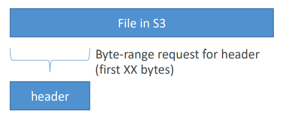 s3_performance_fetch02
