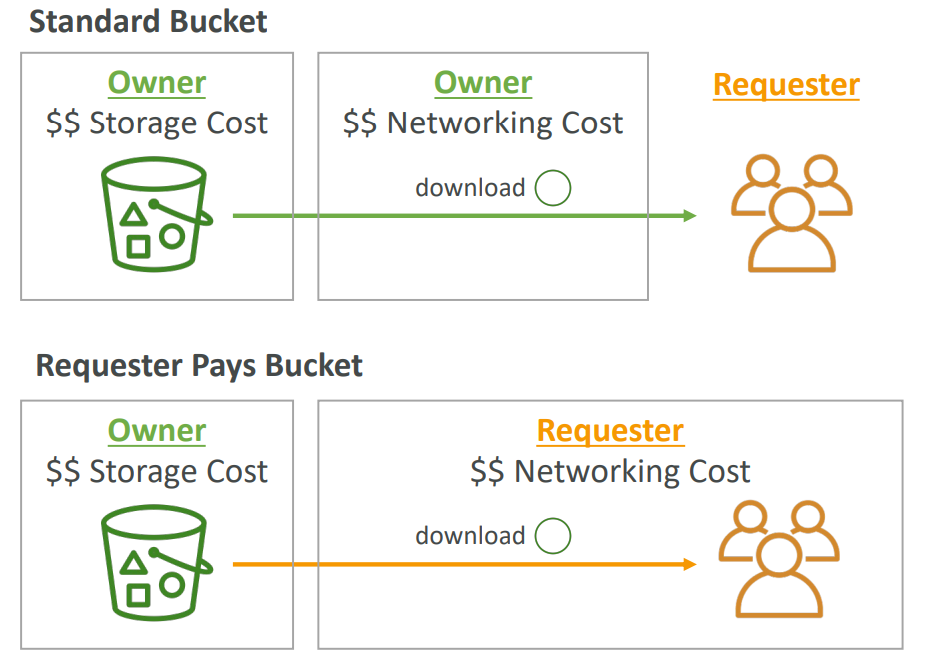 s3_requester_pay_diagram