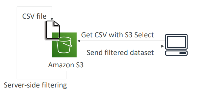 s3_select_glacier_select