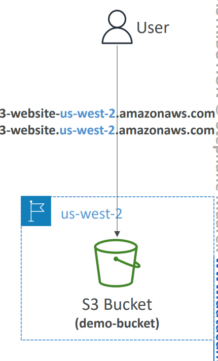 s3_static_website_hosting_diagram