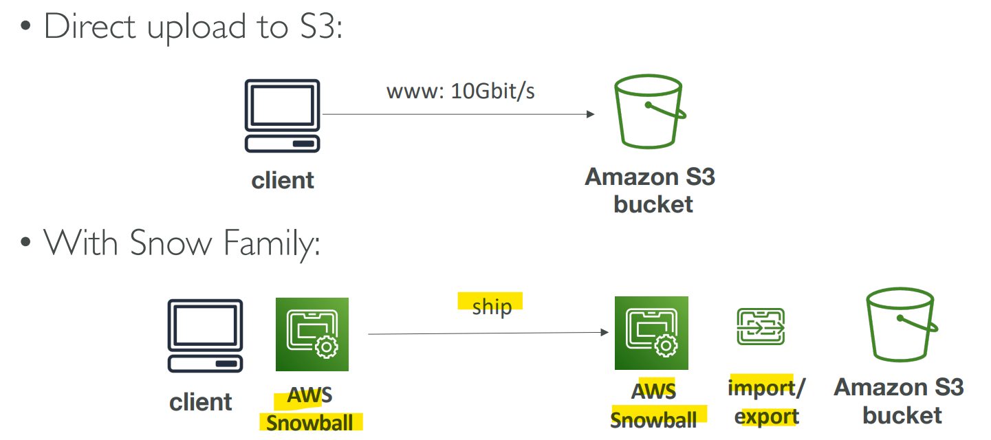snowball_diagram