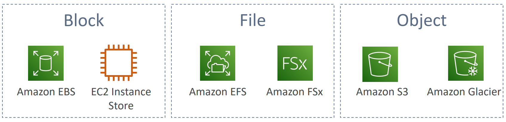 storage_cloud_native_options