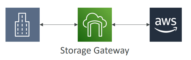 storage_gateway_diagram