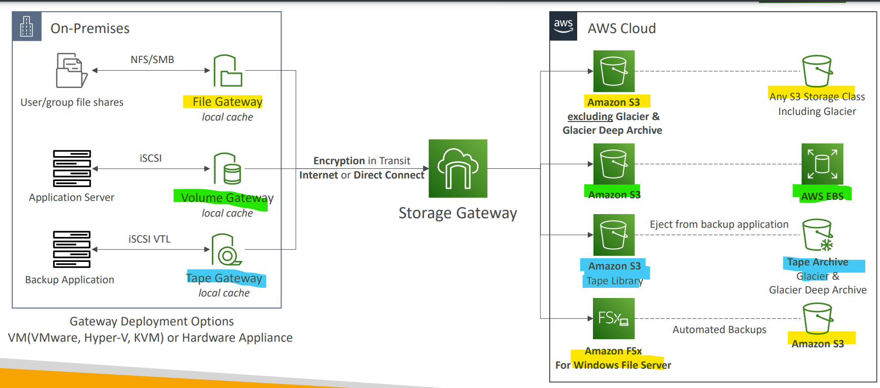 storage_gateway_diagram02