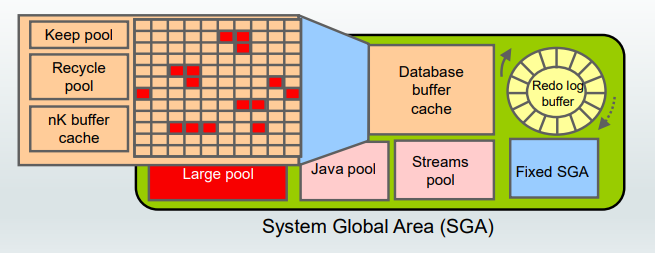sga_buffer_cache