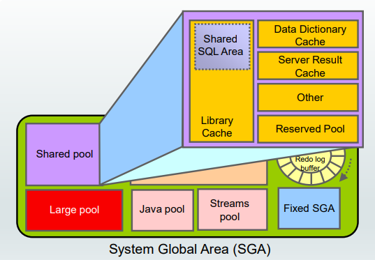 sga_shared_pool