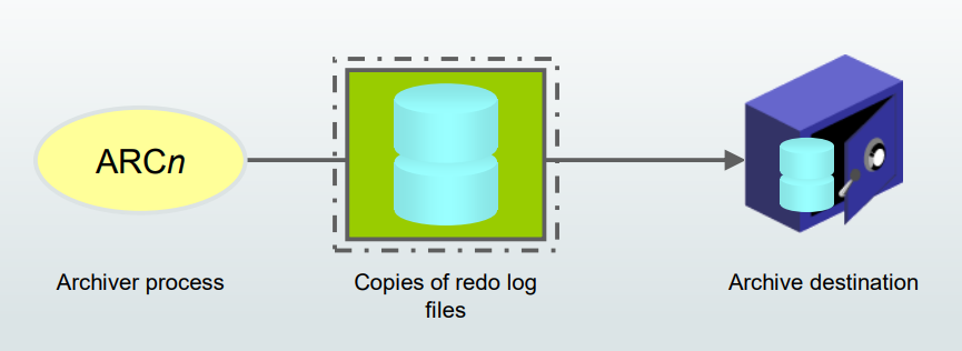 process_arcn_diagram