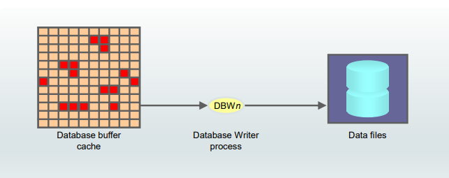 process_dbwn_diagram.png