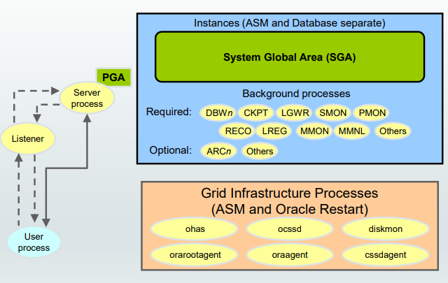 process_diagram