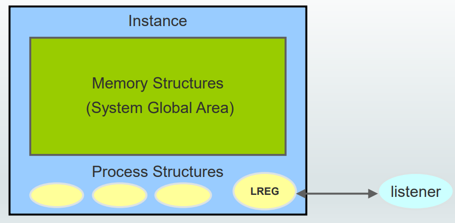 process_lreg_diagram.png