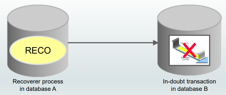 process_reco_diagram