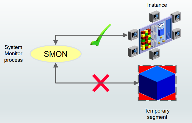 process_smon_diagram
